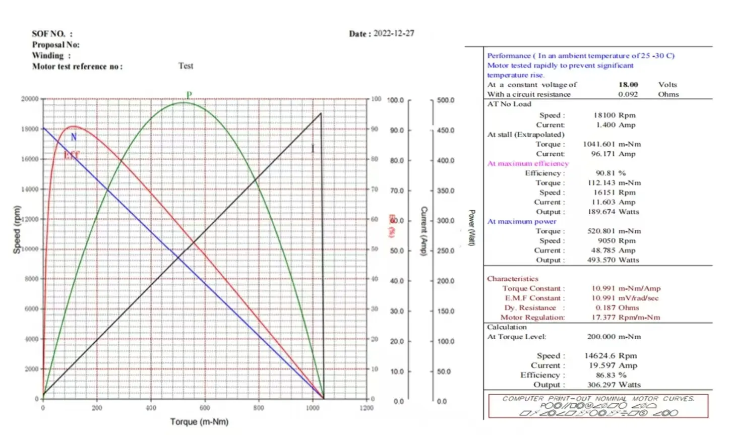 TSL-BLDC-4820 18v brushless dc motor performance curves