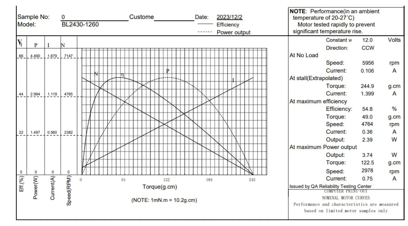 Performance characteristic curves for 2430 micro brushless DC motor at 12V 6000RPM