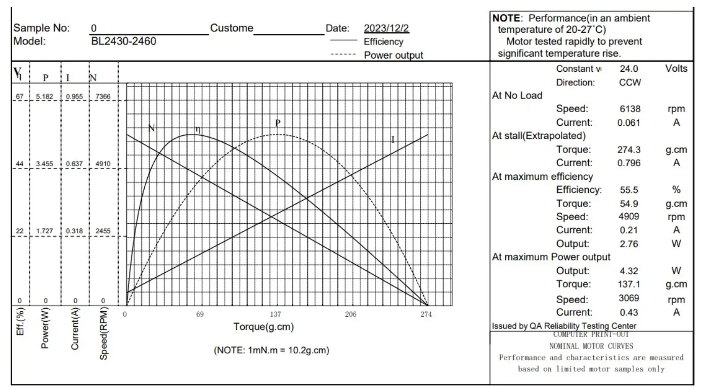 Performance characteristic curves for 2430 micro brushless DC motor at 24V 6000RPM