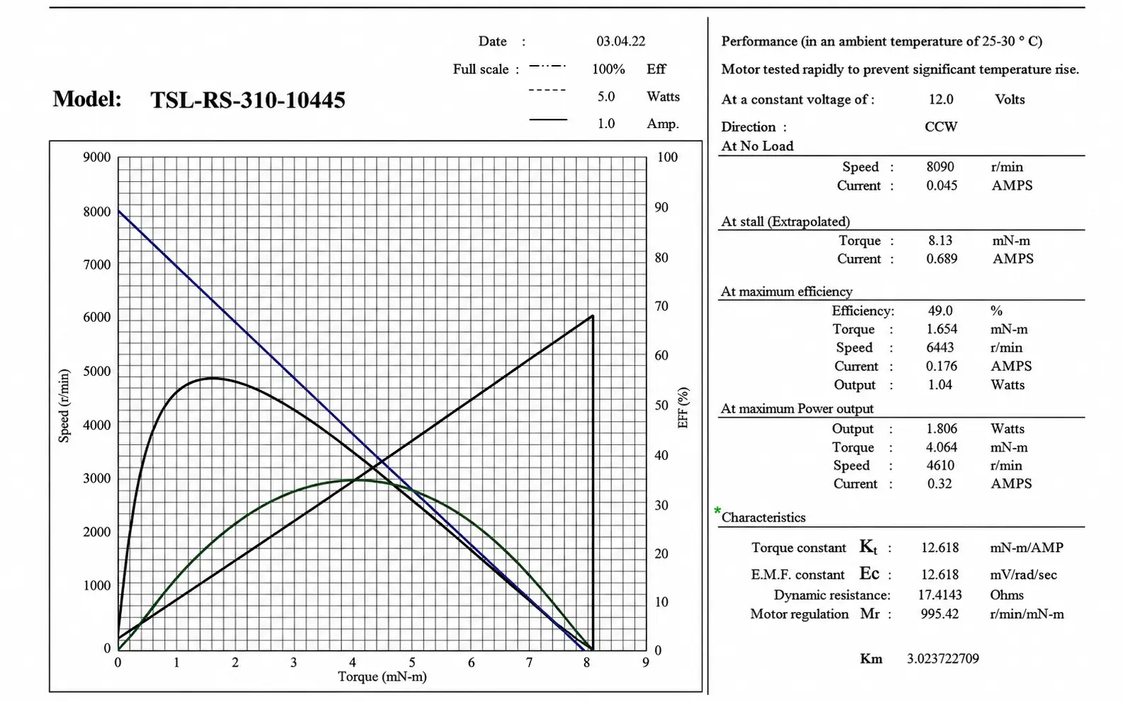 310 10445 12V micro DC motor performance curve and torque speed chart