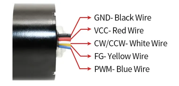 TSL-BLDC-3650 5-wire connection diagram showing VCC, GND, CW/CCW, FG, and PWM color codes