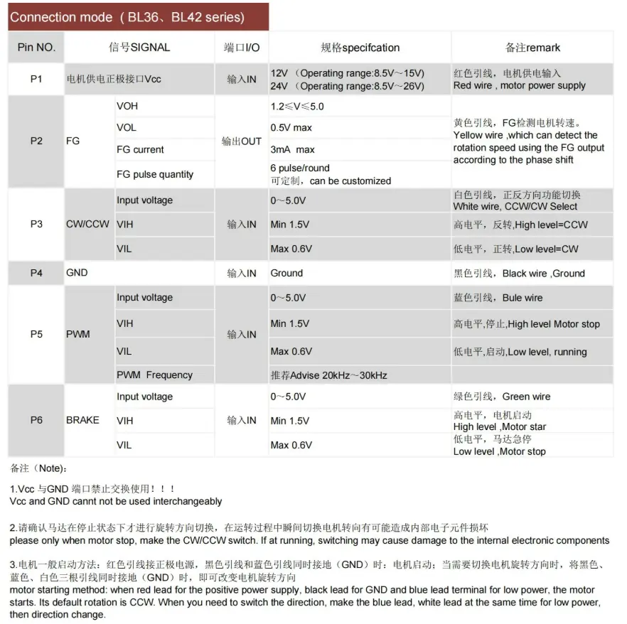 Pinout definition table and wiring precautions for BL36 and BL42 series brushless motors