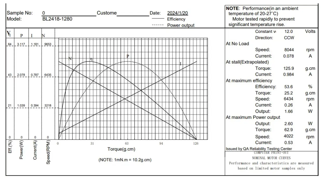 tsl bldc 2418 12v 8000rpm performance curve tsl bldc 2418 12v 8000rpm performance curve