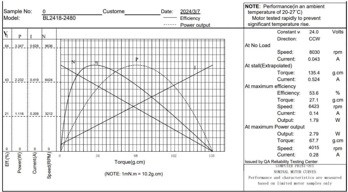 tsl bldc 2418 24v 8000rpm performance curve tsl bldc 2418 24v 8000rpm performance curve