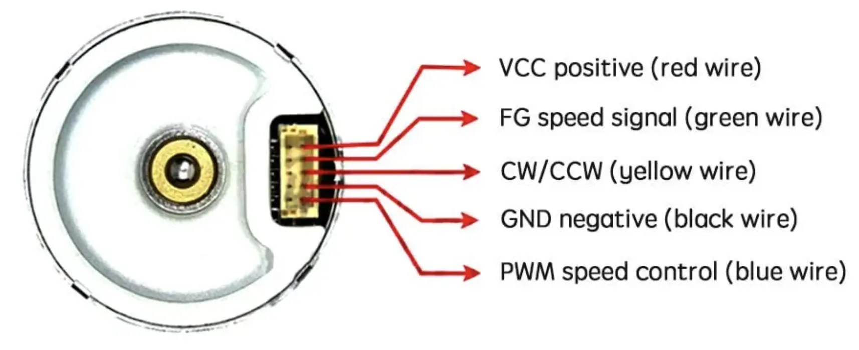 tsl bldc 2418 five‑wire built‑in driver version wiring method tsl bldc 2418 five‑wire built‑in driver version wiring method