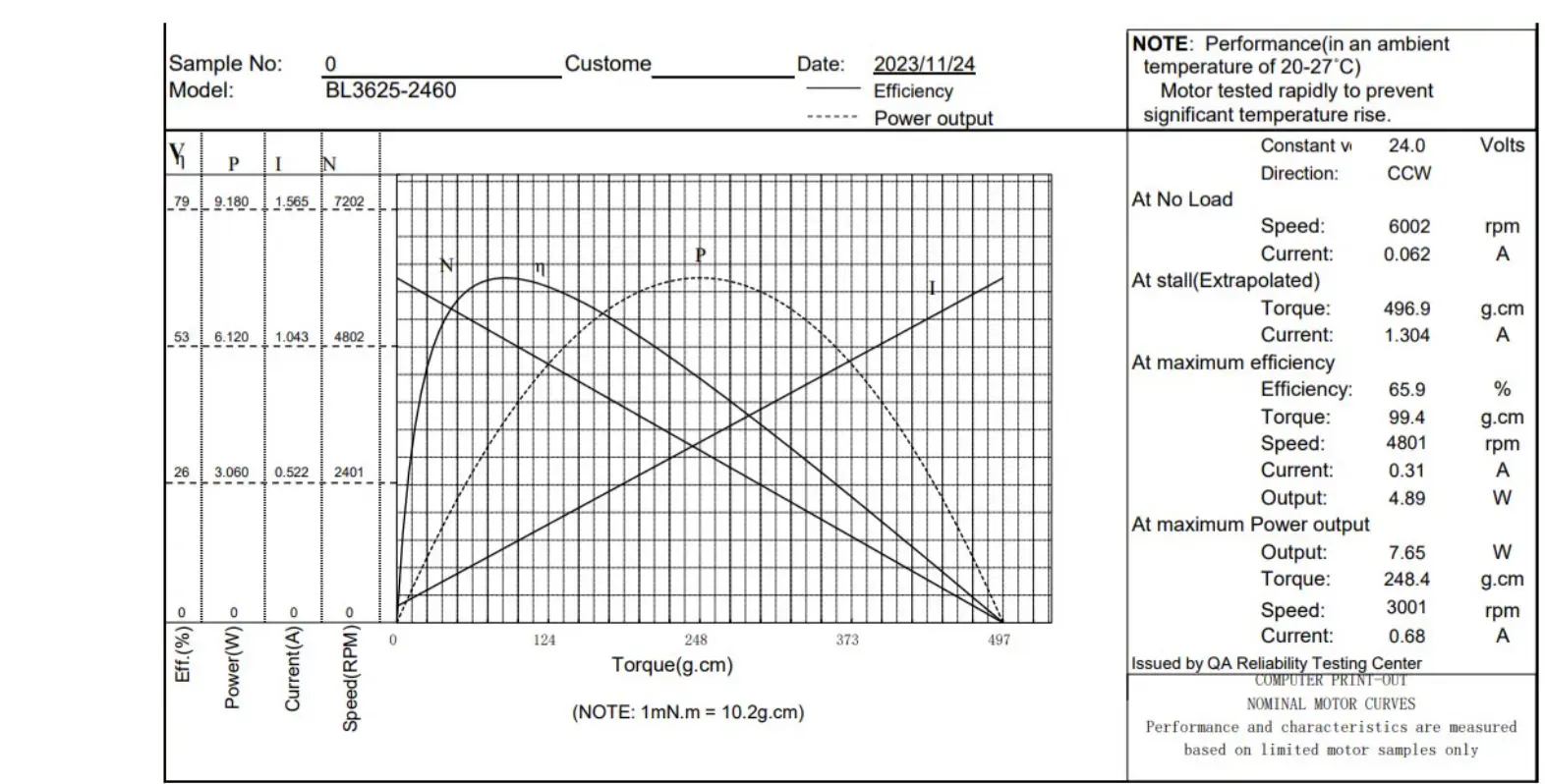 Efficiency and power characteristic curves for 24V 6000RPM brushless DC motor