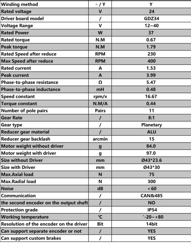 tsl gim3510 8 datasheet