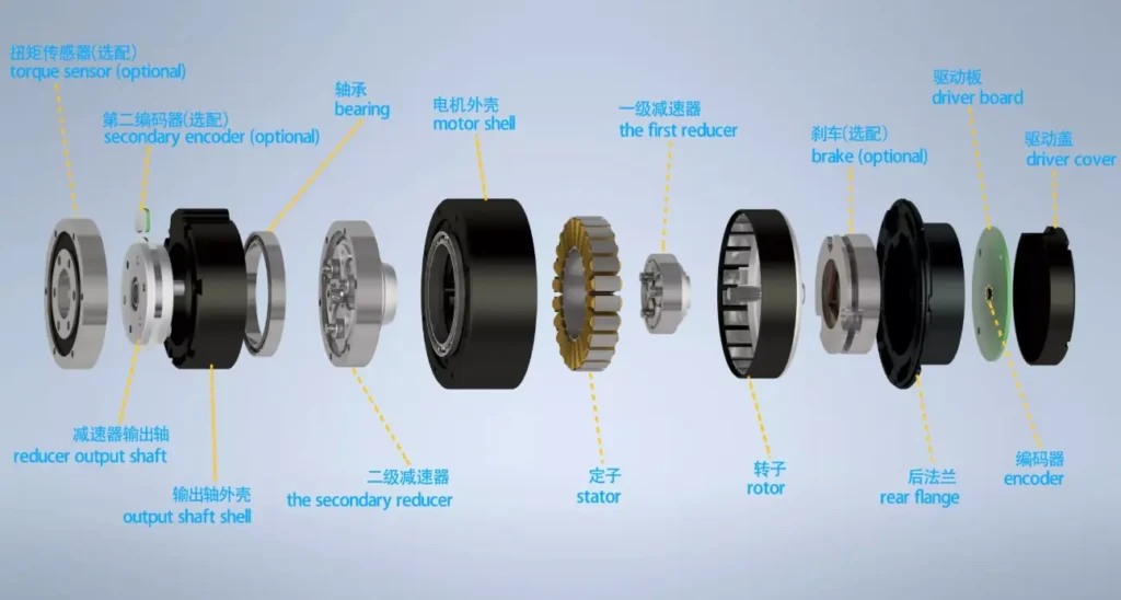 tsl joint module structure diagram