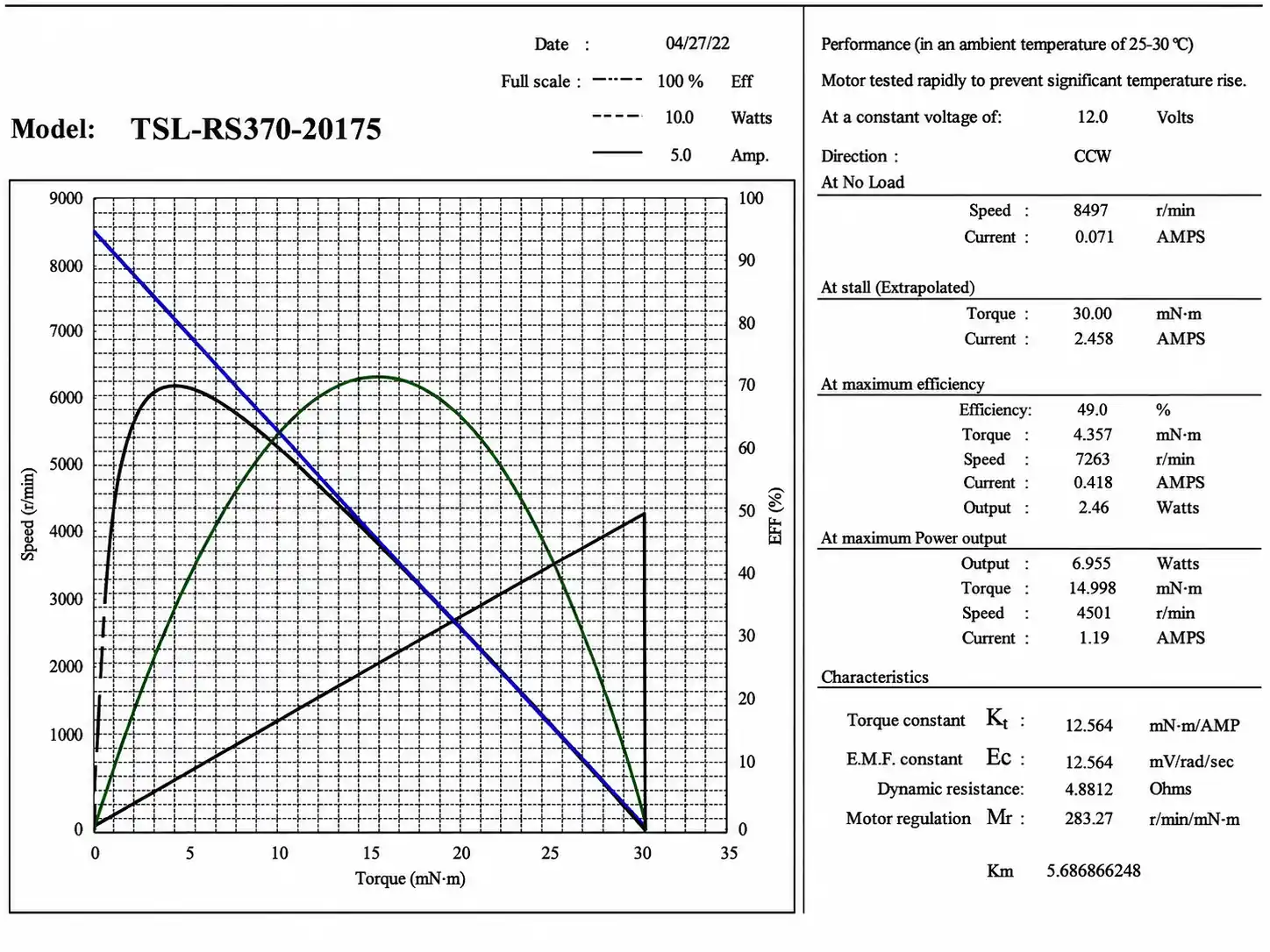 tsl rs370 20175 dc motor specifications sheet tsl rs370 20175 dc motor specifications sheet