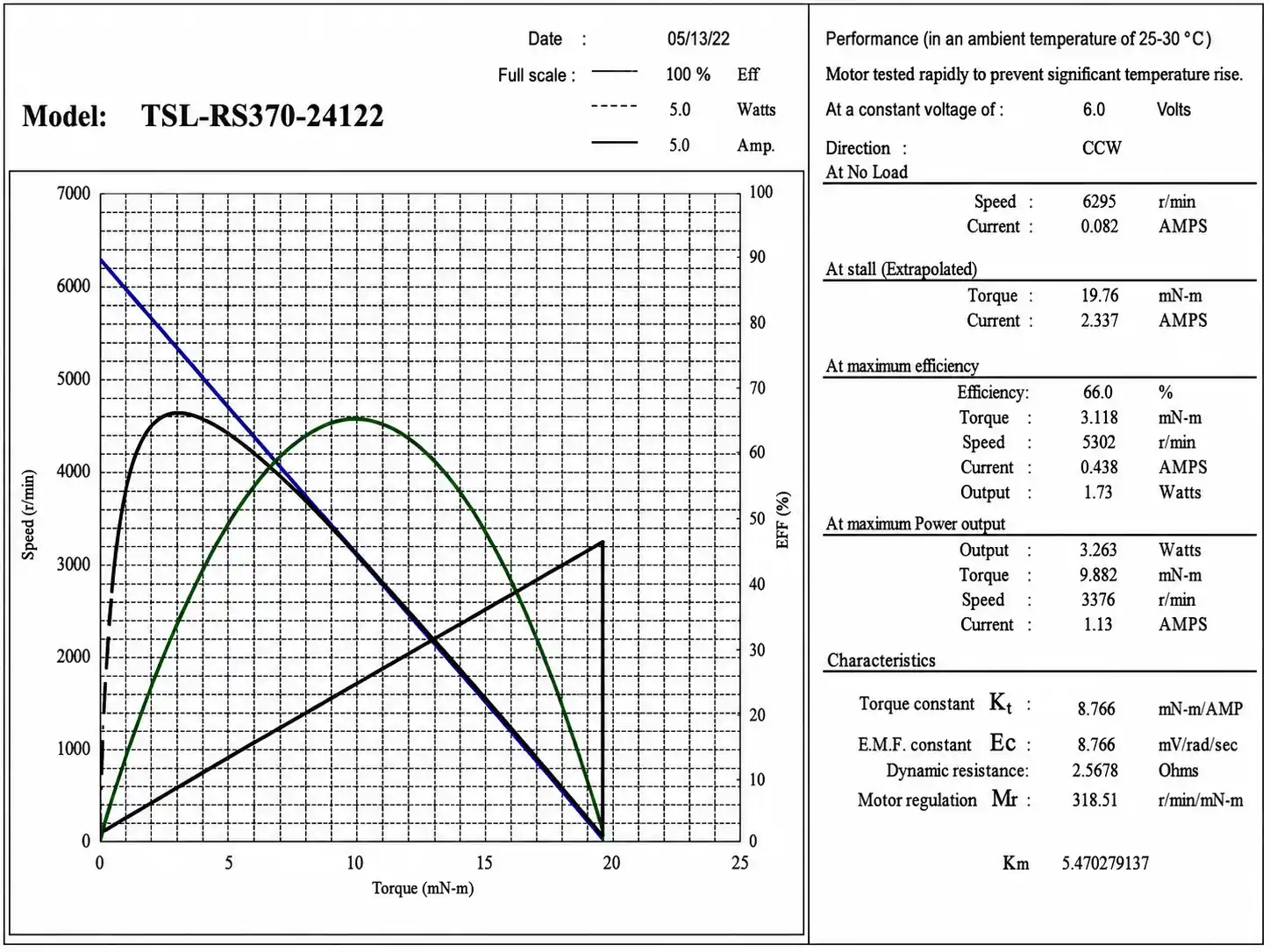 tsl rs370 24122 dc motor performance curve tsl rs370 24122 dc motor performance curve