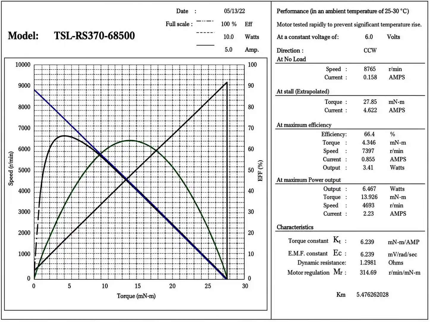 tsl rs370 68500 dc motor performance chart tsl rs370 68500 dc motor performance chart