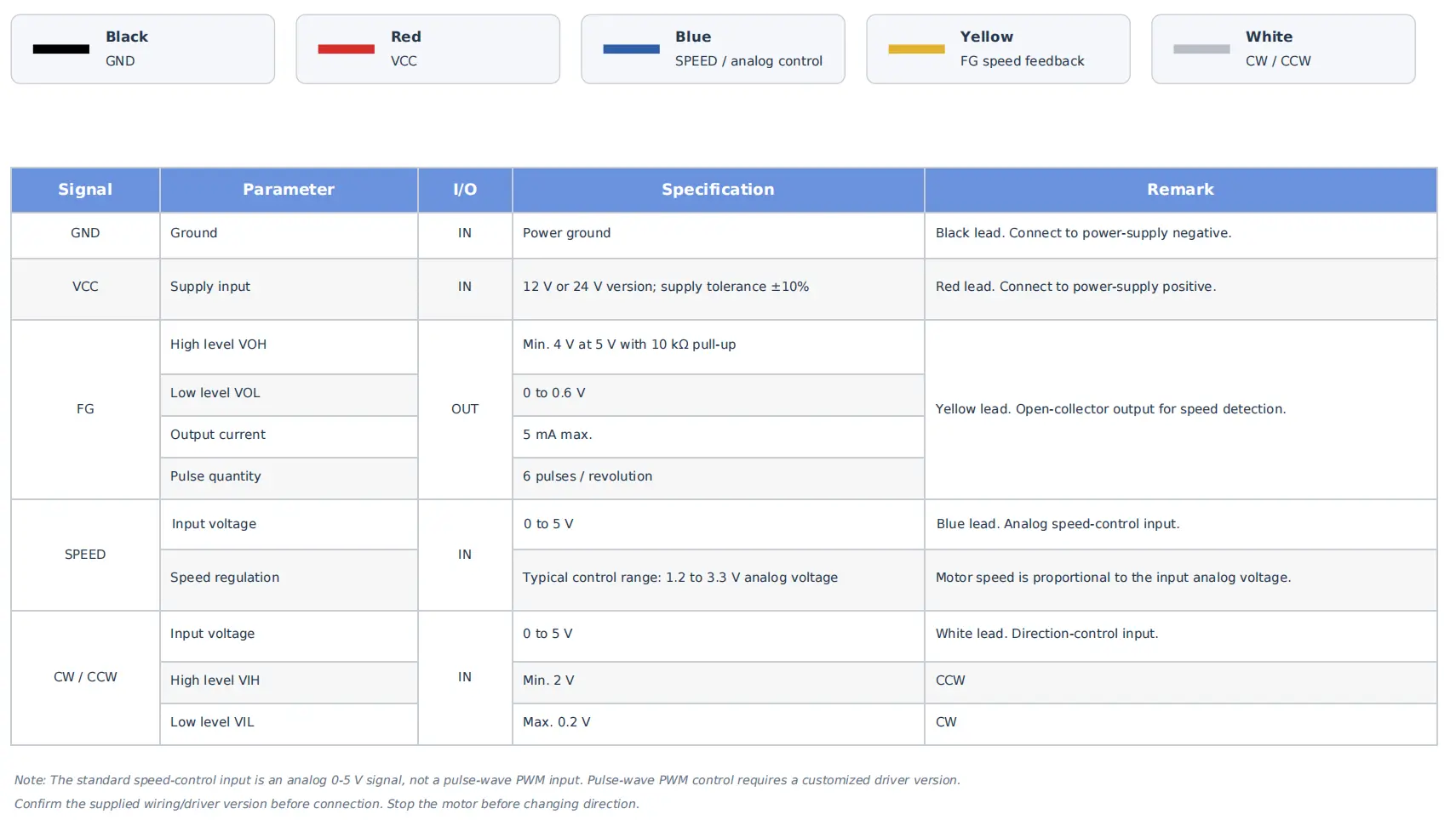 5 wire brushless dc gear motor wiring diagram Color-coded 5-wire interface specification table for the brushless DC gear motor built-in driver