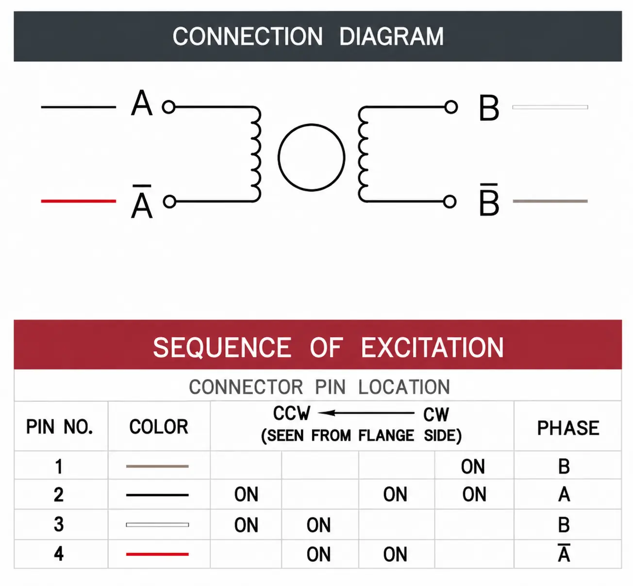 8mm micro stepper motor wiring connection diagram Electrical wiring schematic and excitation sequence chart for the 4-wire bipolar micro stepper motor