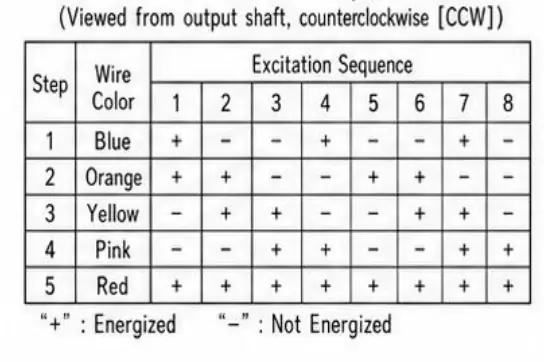 1-2 phase excitation sequence logic table for stepper louver motor control