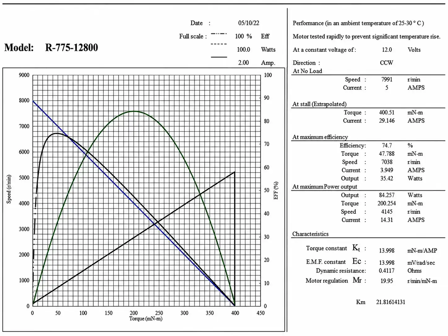 r 775 12800 12v motor performance curve 1 Performance curve chart for R-775-12800 DC motor tested at 12V CCW