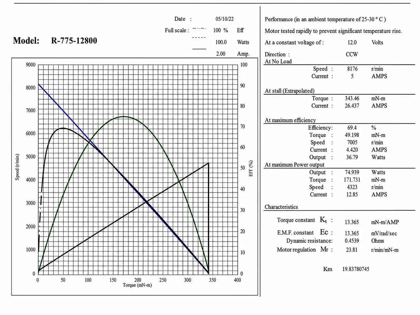 r 775 12800 12v motor performance curve 2 Torque and speed performance chart of R-775-12800 12V DC motor