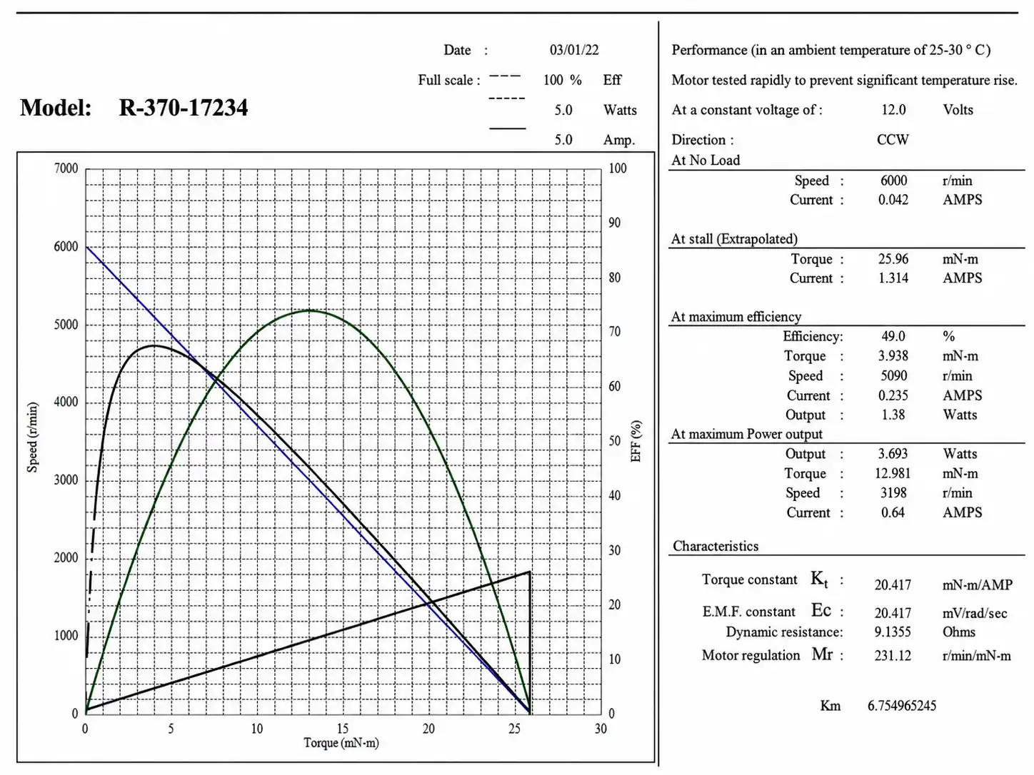 tsl r 370 cosr 12v 6000rpm performance curve