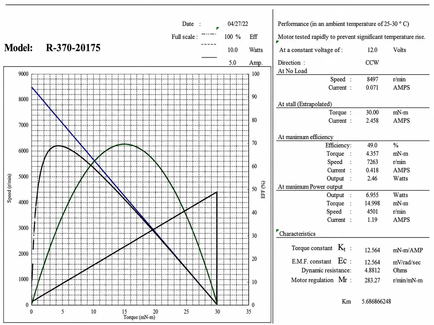tsl r 370 cosr 12v 8500rpm performance curve