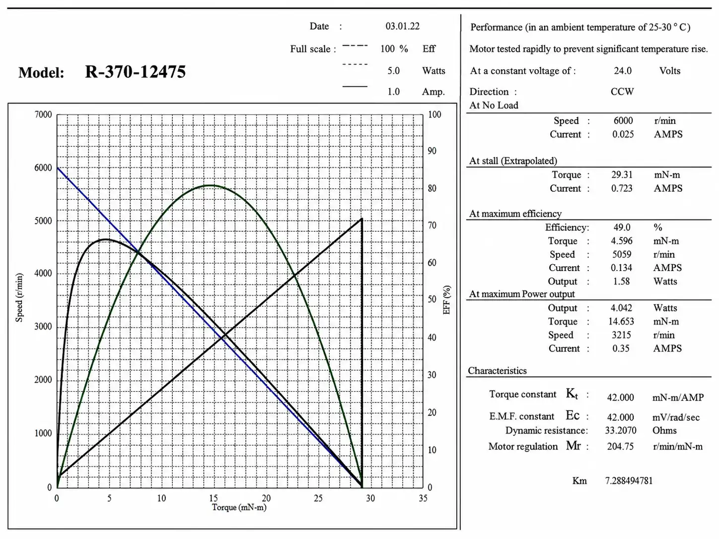 tsl r 370 cosr 24v 6000rpm performance curve
