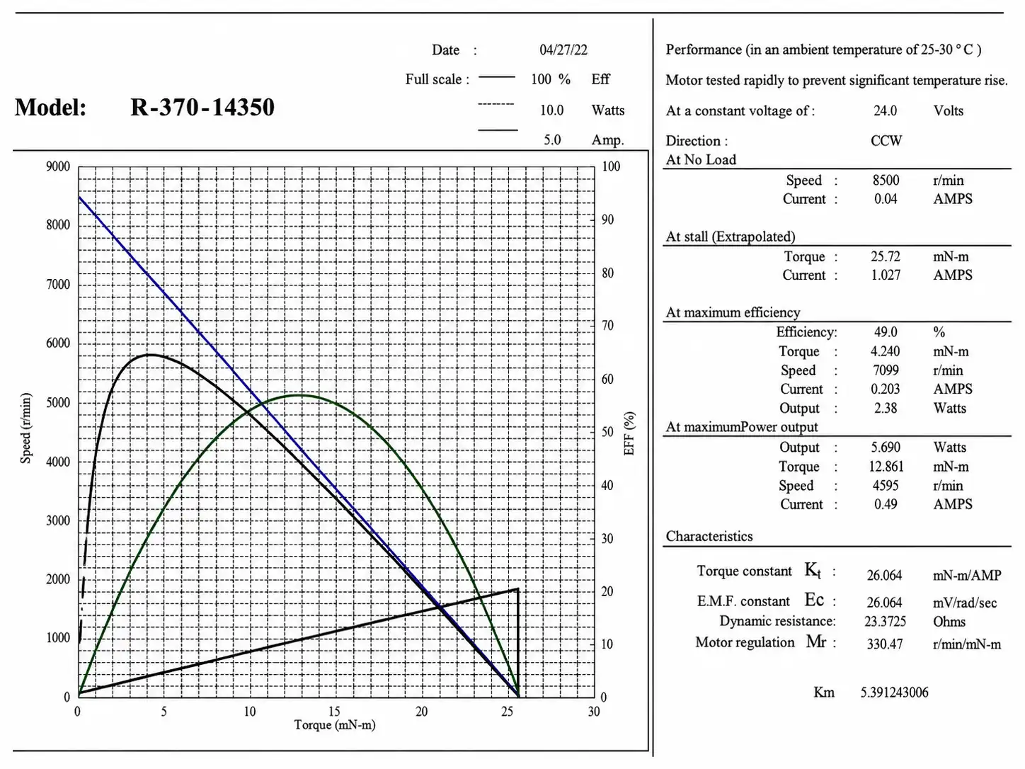 tsl r 370 cosr 24v 8500rpm performance curve
