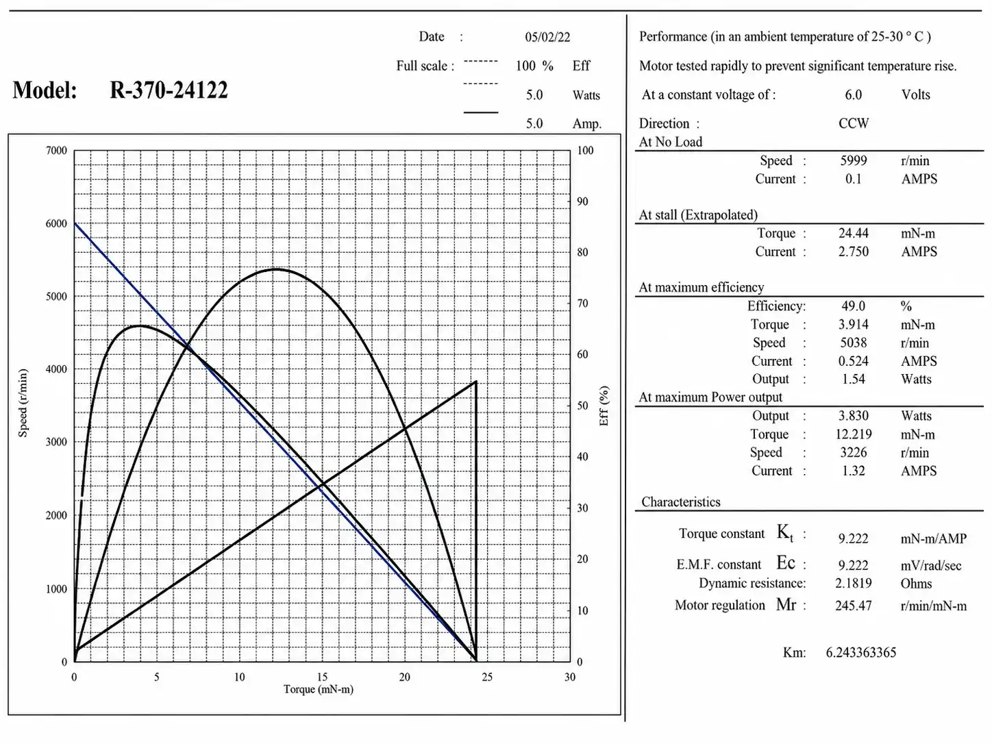 tsl r 370 cosr 6v 6000rpm performance curve
