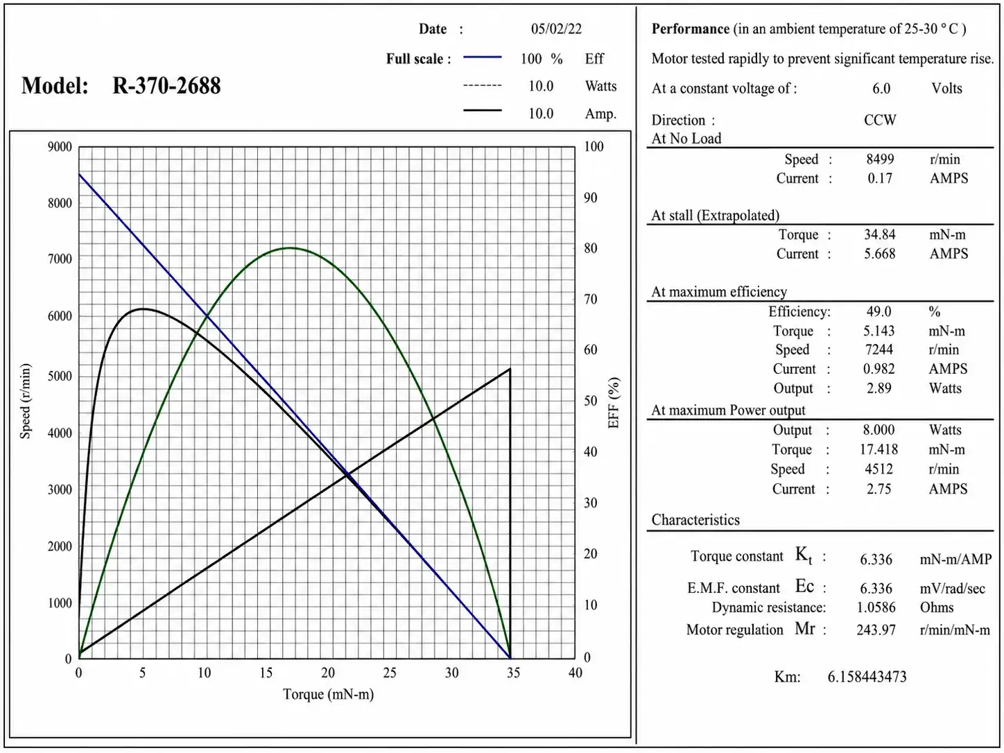 tsl r 370 cosr 6v 8500rpm performance curve