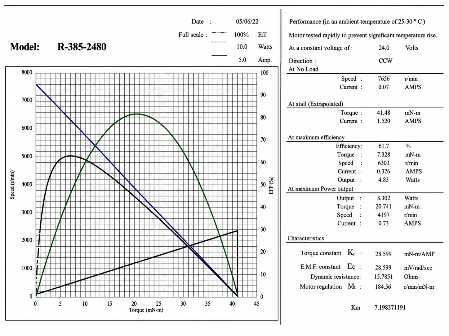 tsl r 385 2480 motor performance curve