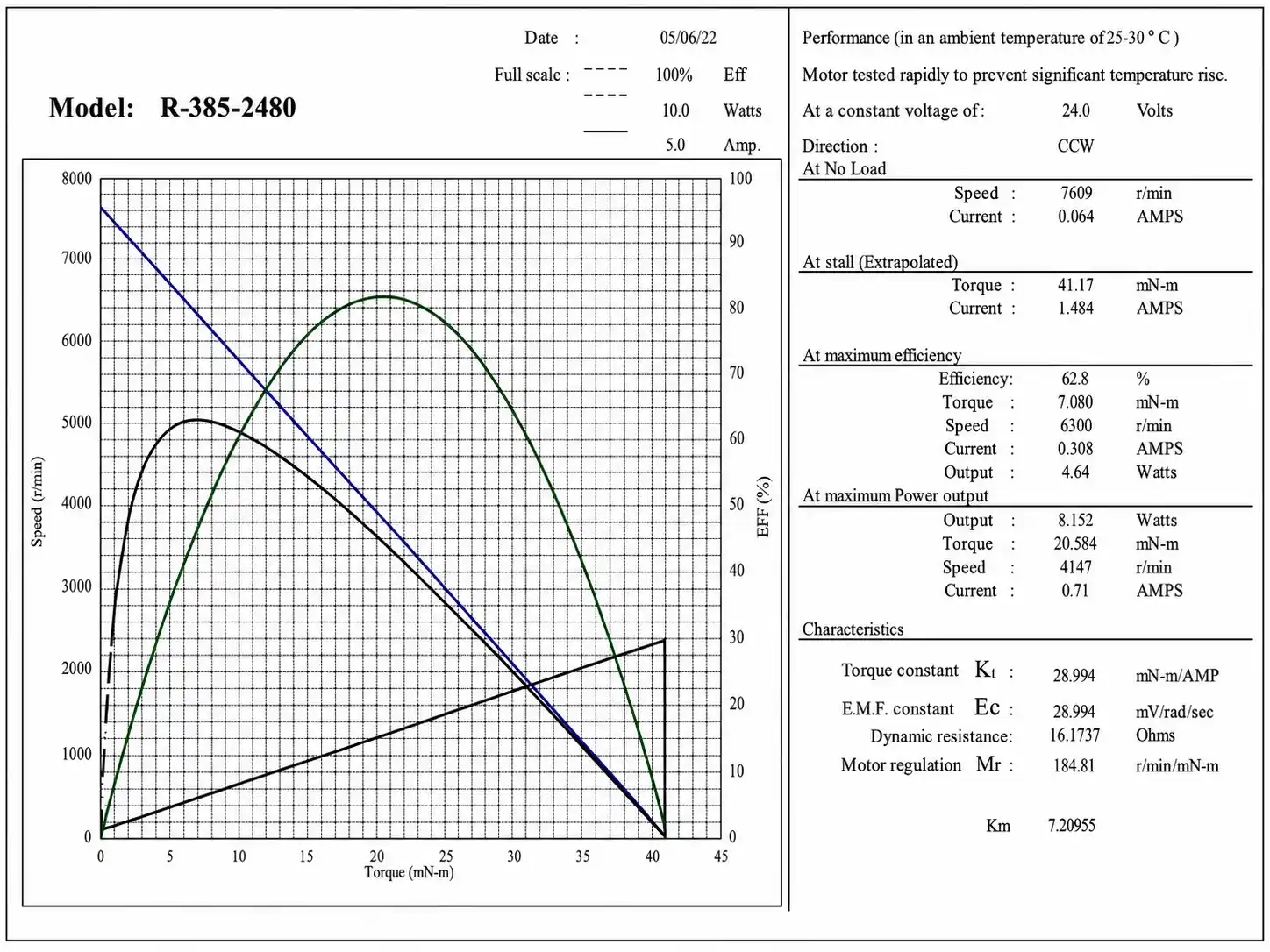 tsl r 385 2480 motor performance curve1