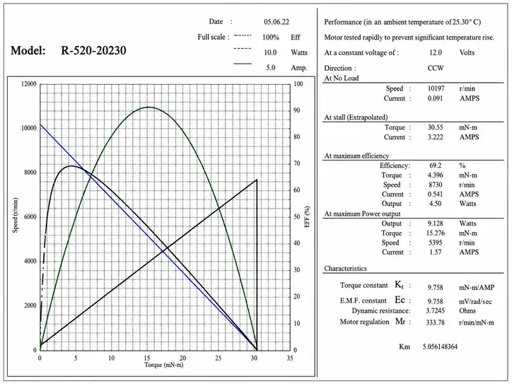 tsl r 520 12v 10000rpm performance curve tsl r 520 12v 10000rpm performance curve