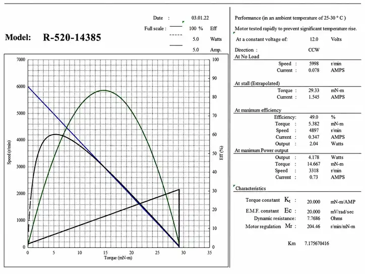 tsl r 520 12v 6000rpm performance curve tsl r 520 12v 6000rpm performance curve