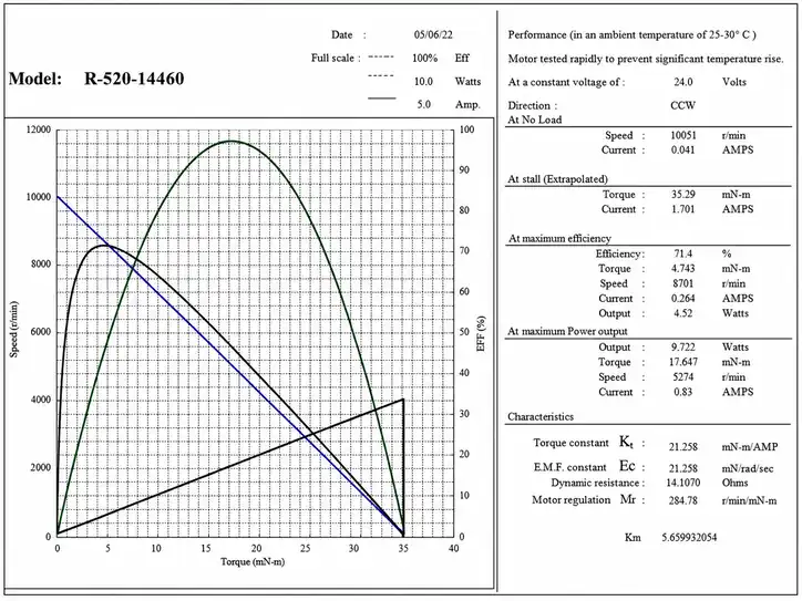 tsl r 520 24v 10000rpm performance curve tsl r 520 24v 10000rpm performance curve