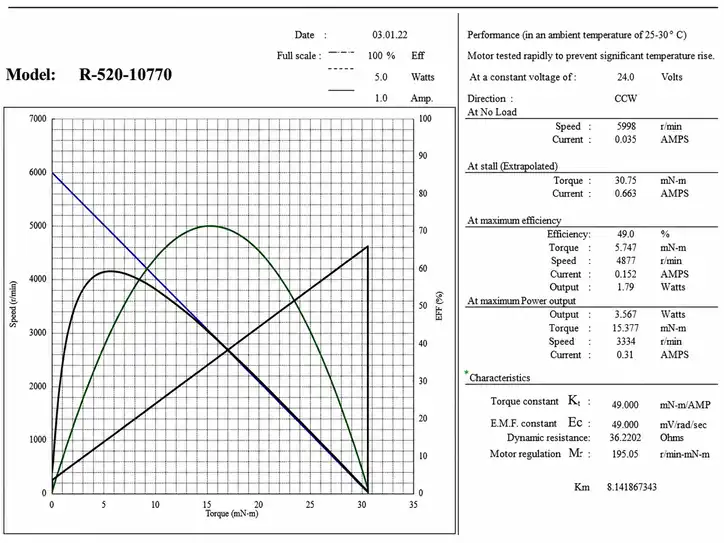 tsl r 520 24v 6000rpm performance curve tsl r 520 24v 6000rpm performance curve
