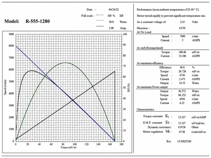 tsl r 555 12v 8000rpm performance curve