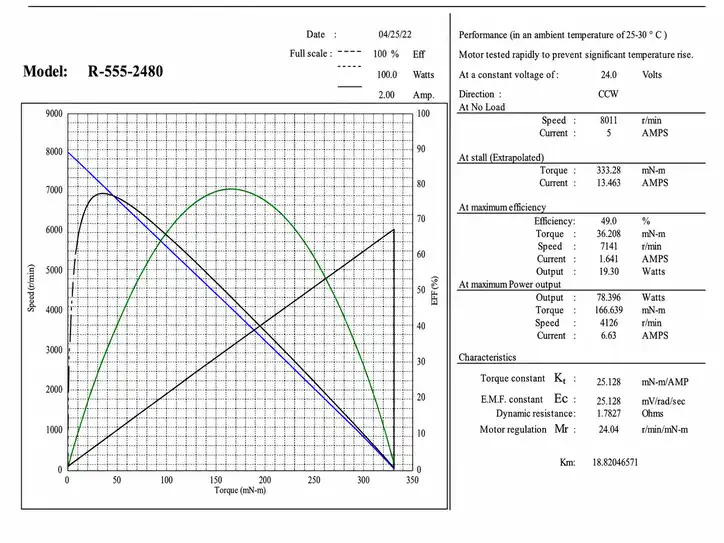 tsl r 555 24v 8000rpm performance curve