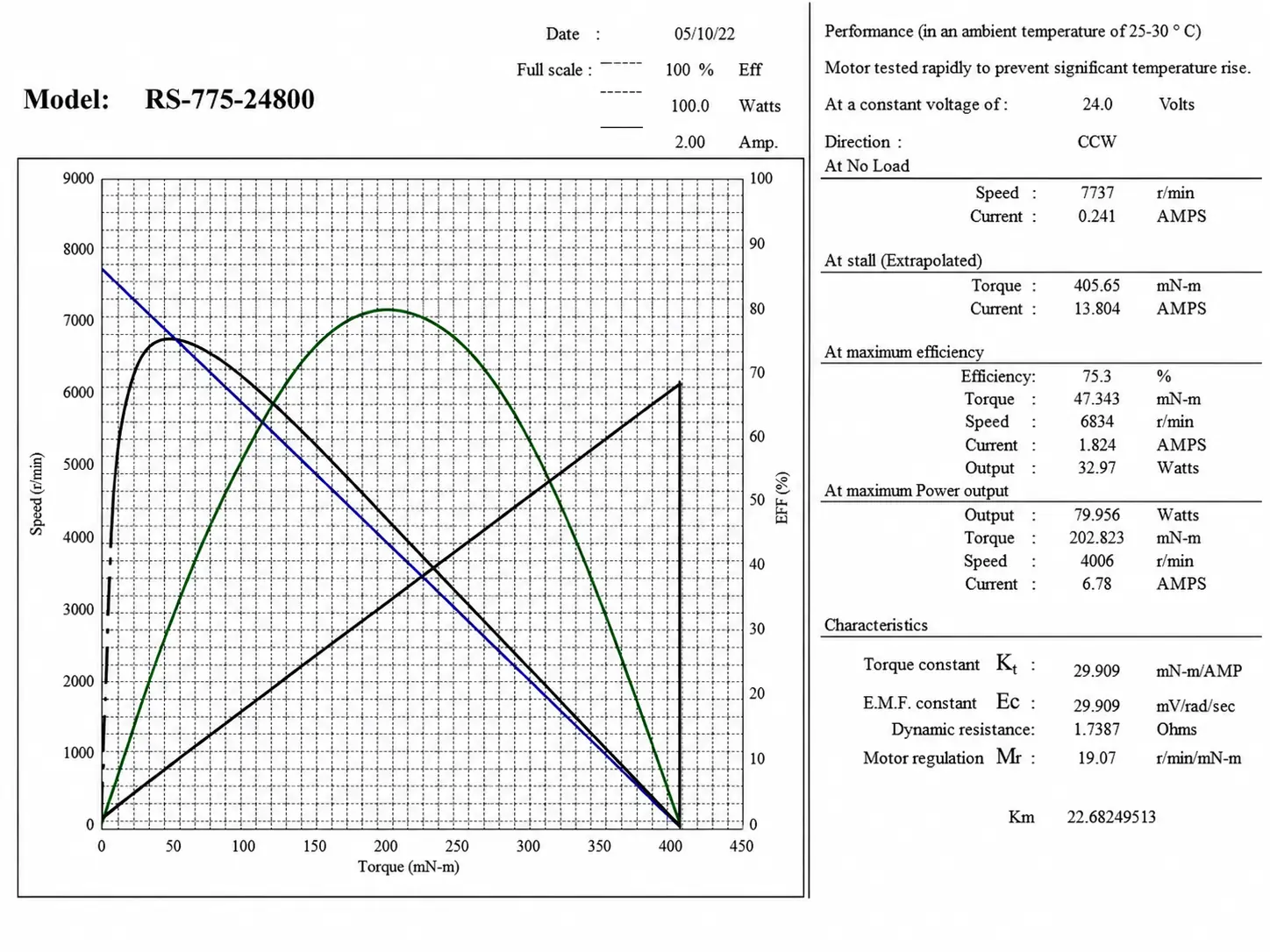 tsl rs 775 dc motor performance curve 3 tsl rs 775 dc motor performance curve 3