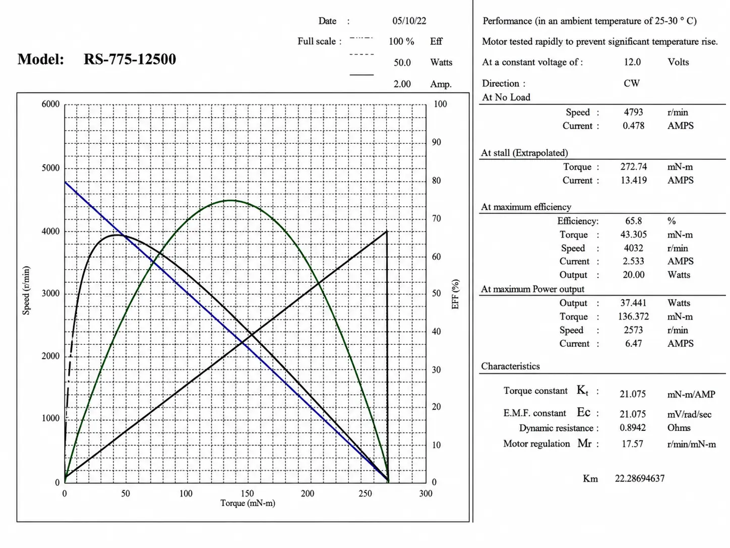 tsl rs 775 dc motor performance curve tsl rs 775 dc motor performance curve