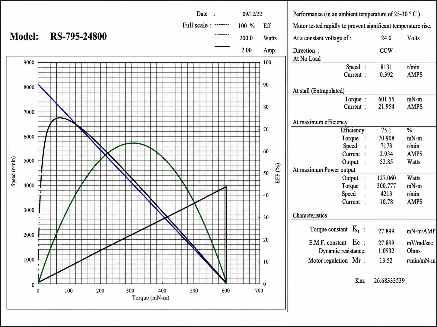 tsl rs 795 dc motor performance curve 1 tsl rs 795 dc motor performance curve 1
