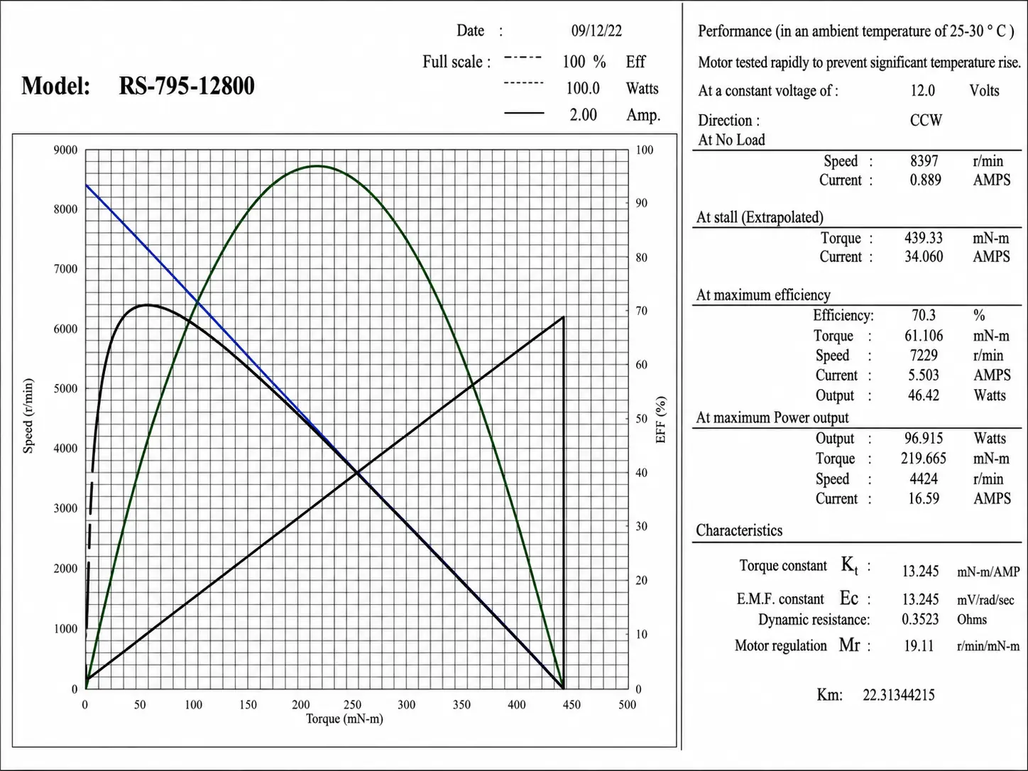 tsl rs 795 dc motor performance curve tsl rs 795 dc motor performance curve