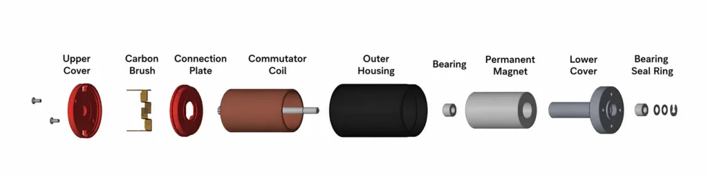 3D exploded view diagram of a coreless brushed DC motor with technical labels showing its internal components from upper cover to bearing seal ring.