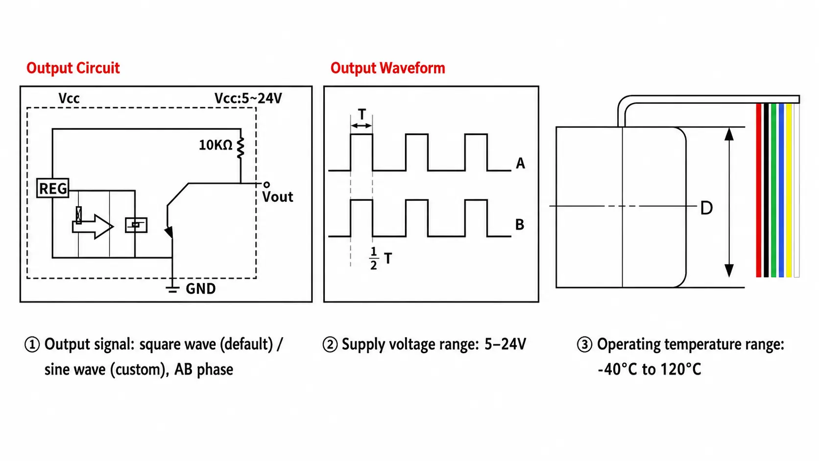 Output circuit schematic, AB phase square waveform diagram, and technical operating specifications for the magnetic encoder