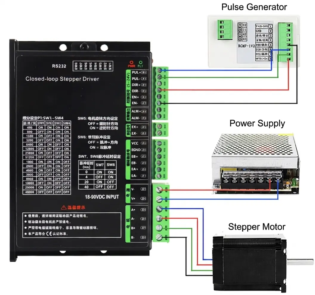 Wiring connection diagram of BH57 closed loop stepper driver with pulse generator, power supply, and stepper motor