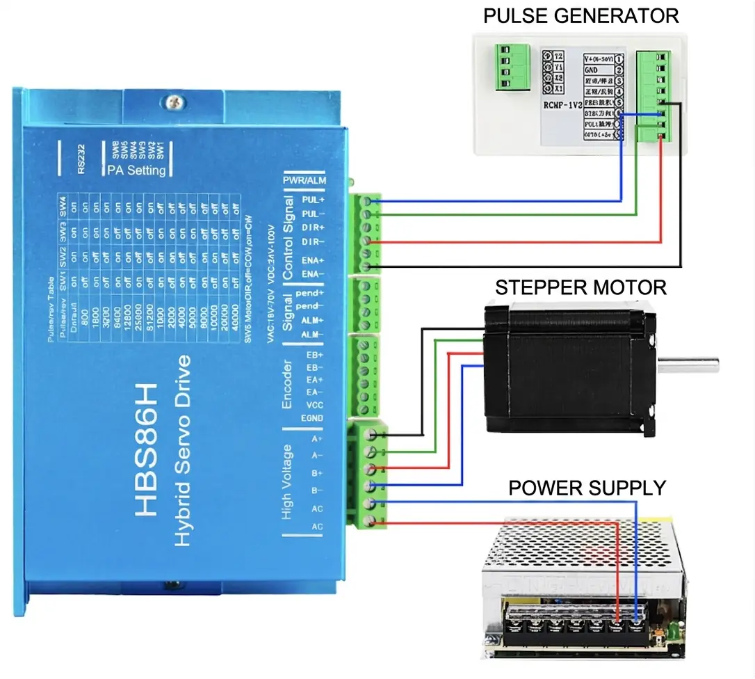 Wiring diagram connecting HBS86H closed loop stepper motor driver to pulse generator, stepper motor, and power supply