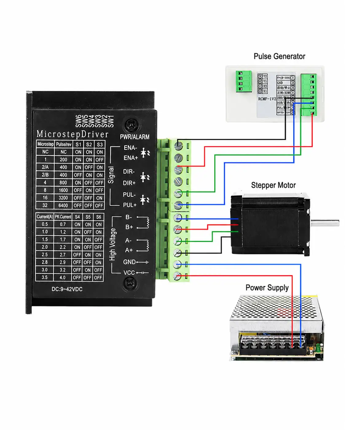 TB6600 stepper motor driver wiring diagram for pulse, direction, power supply and stepper motor