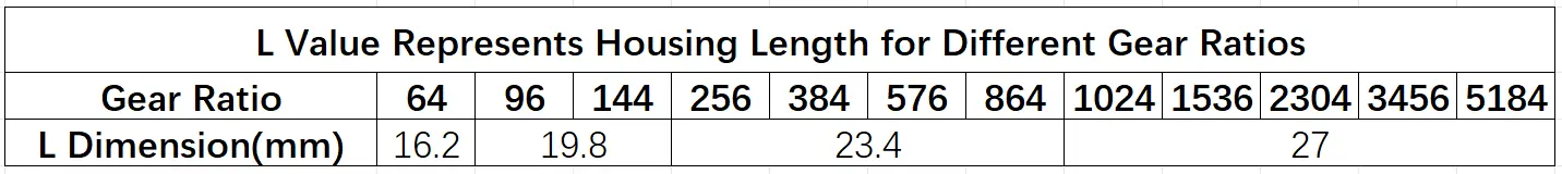 Specifications table listing gearbox L dimension housing lengths for various gear ratios of the 12mm DC gear motor.