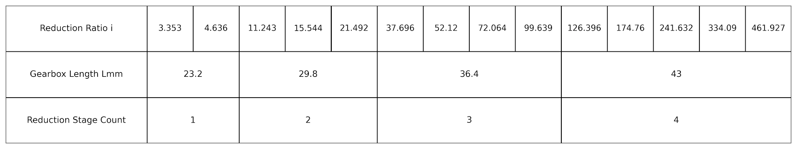 Gearbox length and reduction ratio specification table for TSL-28GAY-385 24V DC motor