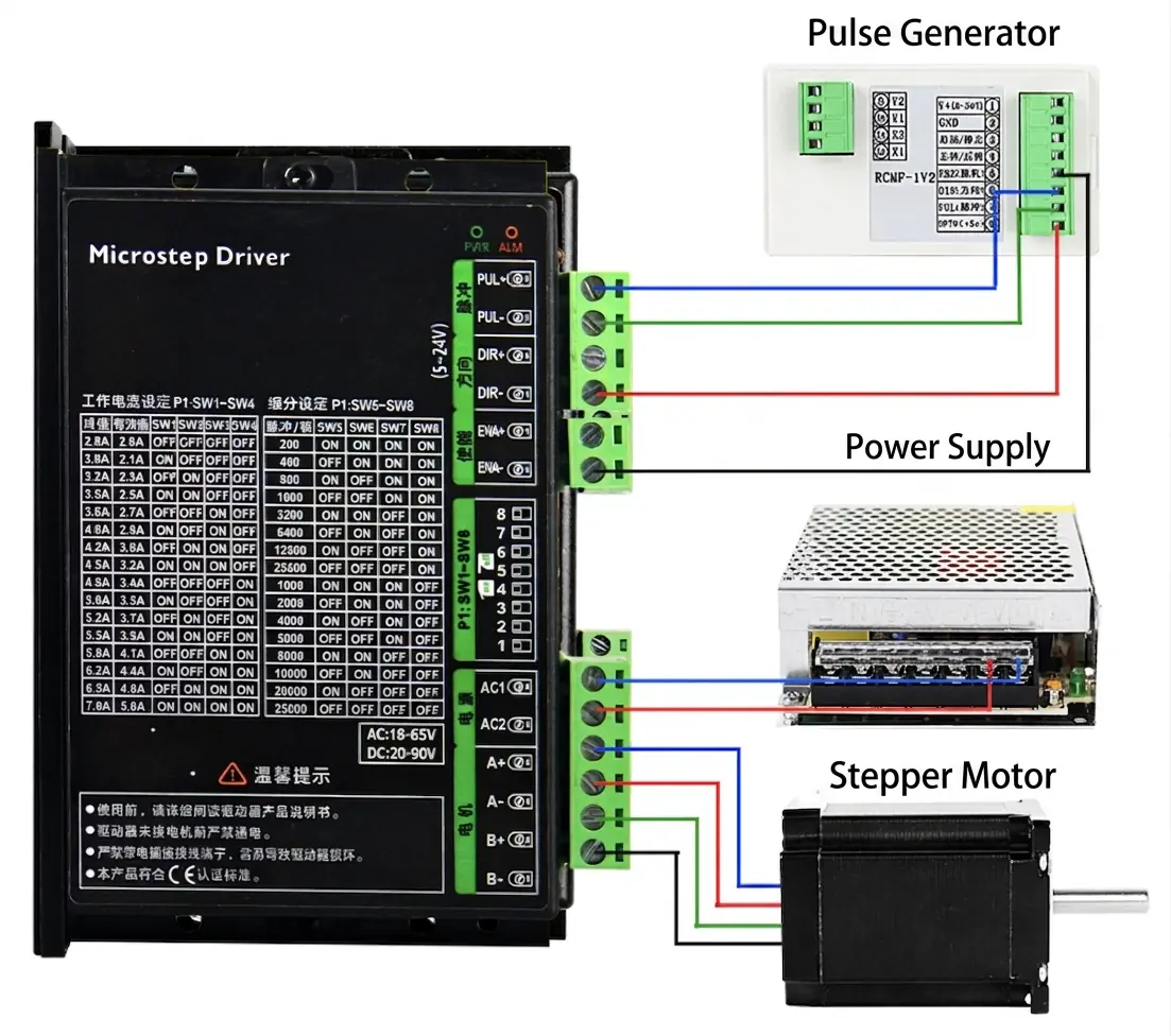 Wiring connection diagram for DM860H 3D printer stepper motor driver with pulse generator, power supply, and motor