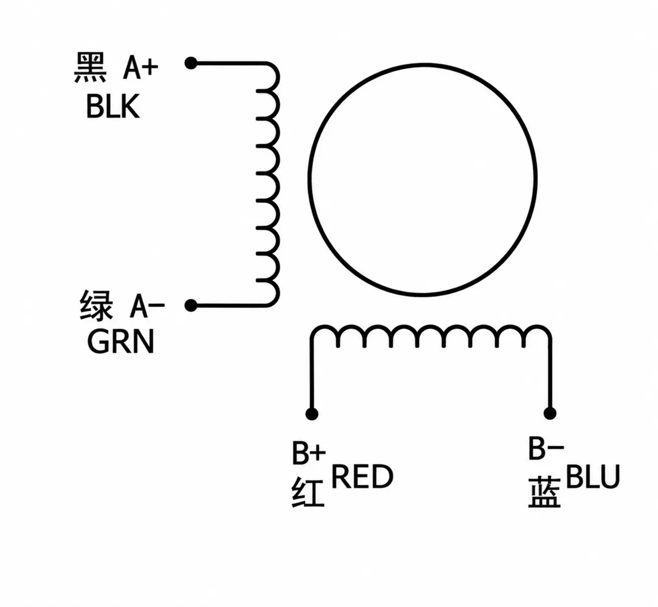 Electrical wiring diagram for 2-phase NEMA 17 geared stepper motor showing Phase A (Black A+, Green A-) and Phase B (Red B+, Blue B-) pinout