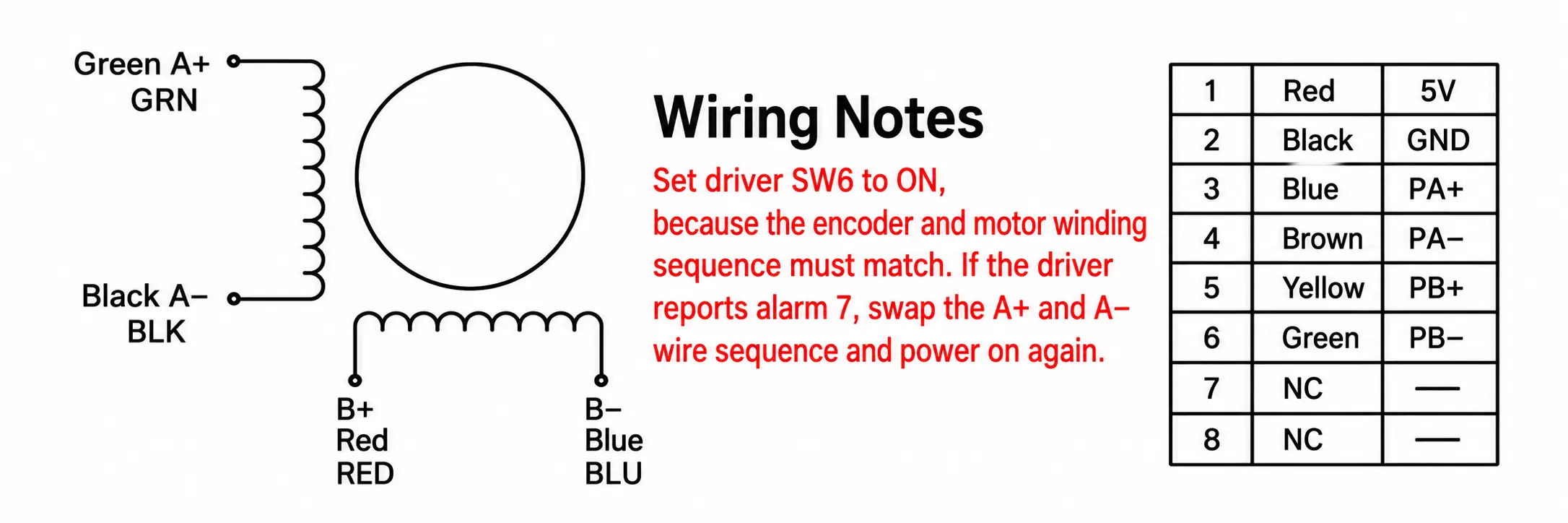 English wiring diagram and 8-pin encoder pinout table for NEMA 11 hybrid geared stepper motor