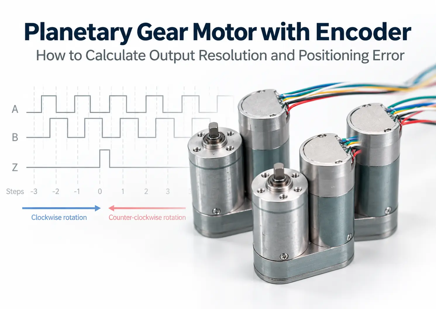 Planetary gear motor with 1024-pulse incremental encoder and A, B, Z signal waveforms