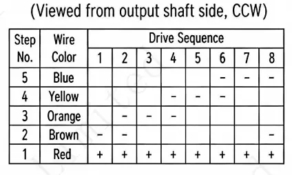 1-2 phase excitation drive sequence table for 12v geared stepper motor